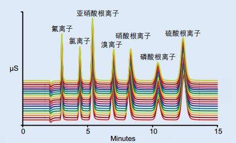 離子色譜儀在鹵素分析中的常見問題解答及應(yīng)用舉例
