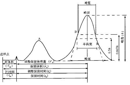 化驗(yàn)室常用色譜分析檢測(cè)儀器(含離子色譜)對(duì)測(cè)試試樣的要求