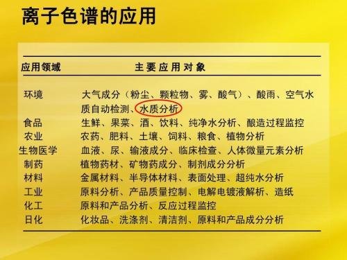 離子色譜的主要行業(yè)應(yīng)用