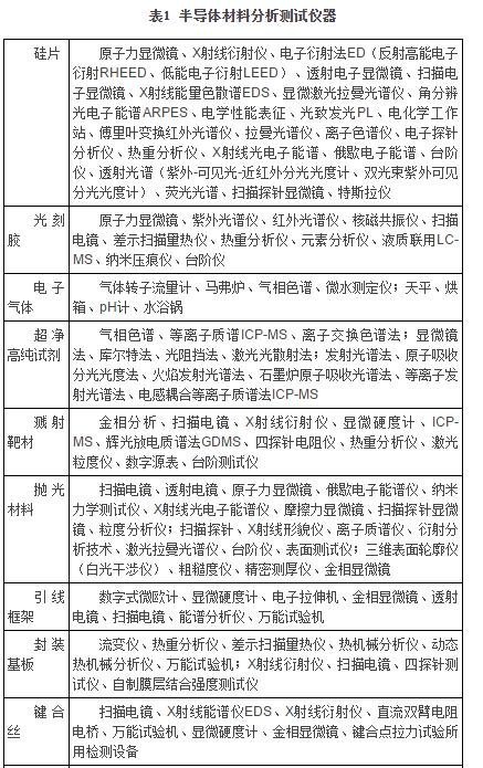 半導(dǎo)體用分析儀器
