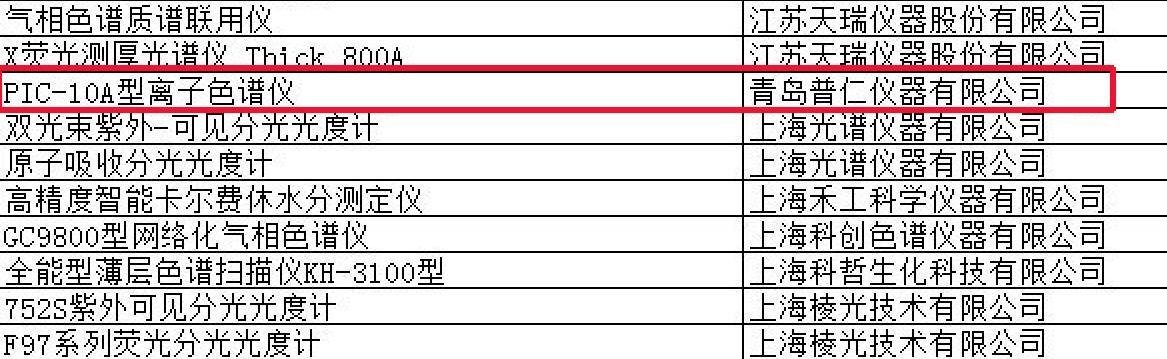 PIC-10A型離子色譜,離子色譜儀