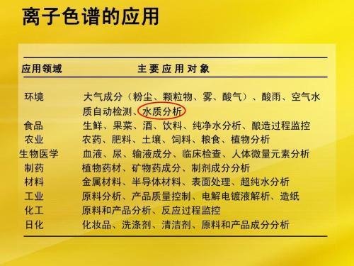 離子色譜儀器的應用