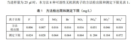 檢出限