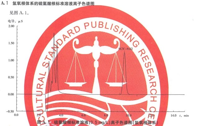 硫氰酸根標(biāo)準(zhǔn)溶液離子色譜圖